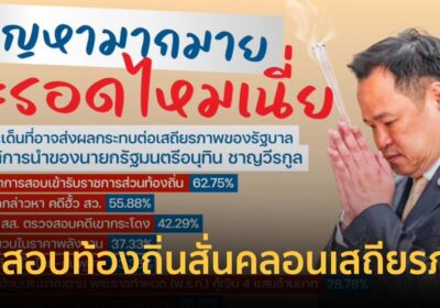 นิด้าโพล ชี้ ทุจริตสอบท้องถิ่น-ฮั้วสว. สั่นคลอนเสถียรภาพรัฐบาล